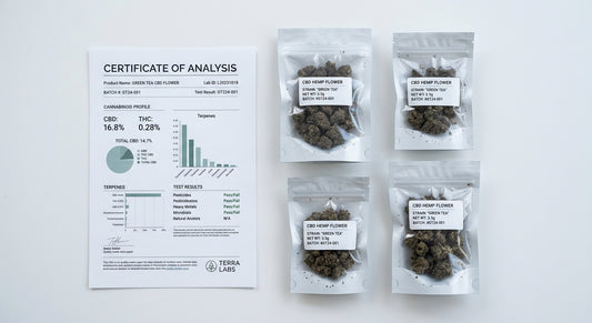 certificate of analysis CBD Europe requirements lab report with hemp flower samples wholesale
